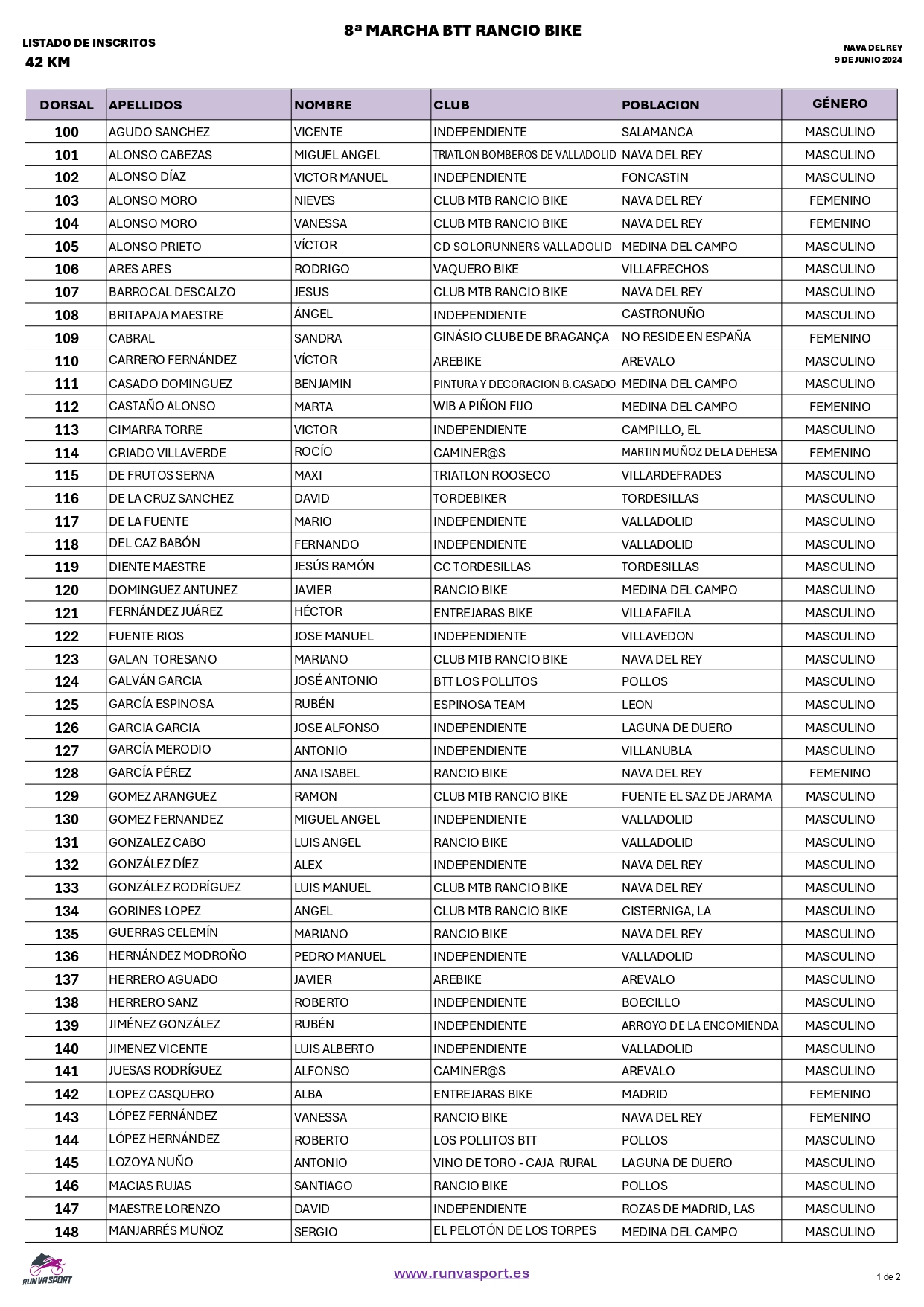 listado